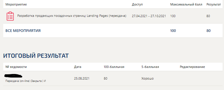 скриншот ОЦЕНКА 80 ИЗ 100 на тему Разработка посадочных страниц Landing Pages. Ответы на тест Синергия, МОИ 2021г.