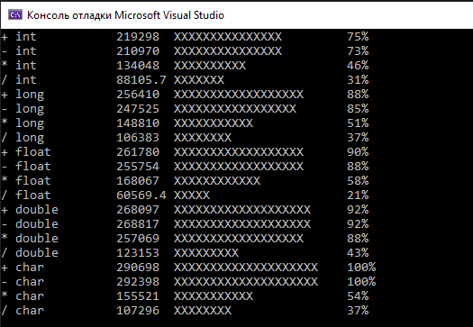 скриншот изображение_2021-09-24_230508 на тему Скорость работы циклов