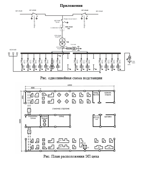скриншот 4 на тему ТулГУ. Электроснабжение цеха металлургического завода. Вар. 8