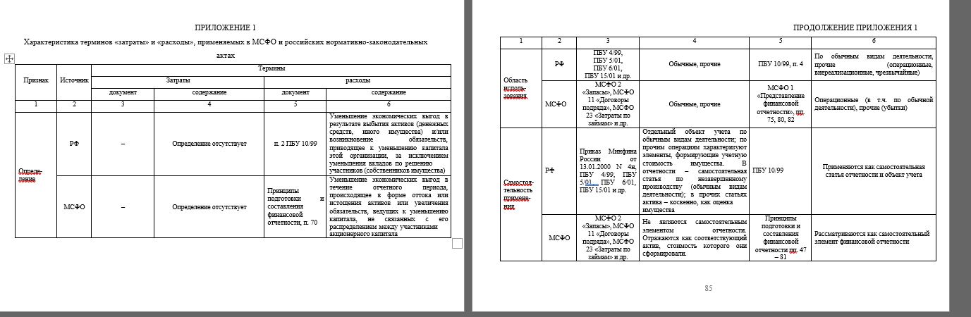 скриншот 5 на тему Экономическая оценка модернизации оборудования на промышленном предприятии (на примере ООО 