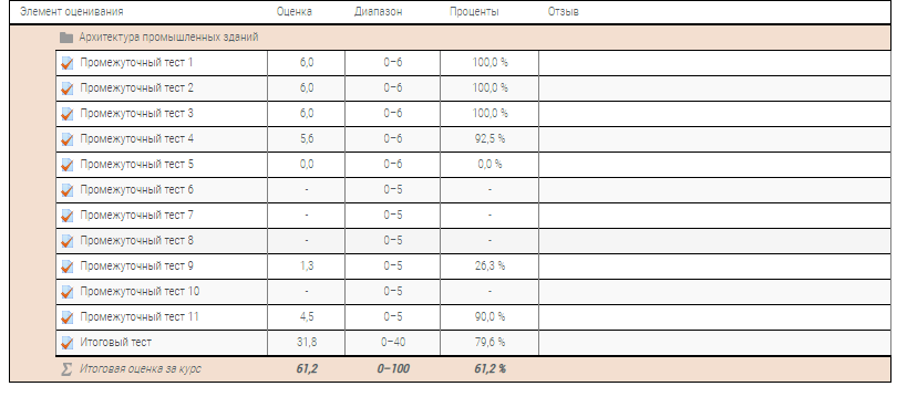 скриншот отметка на тему [Росдистант] Архитектура промышленных зданий.Росдистант ТГУ