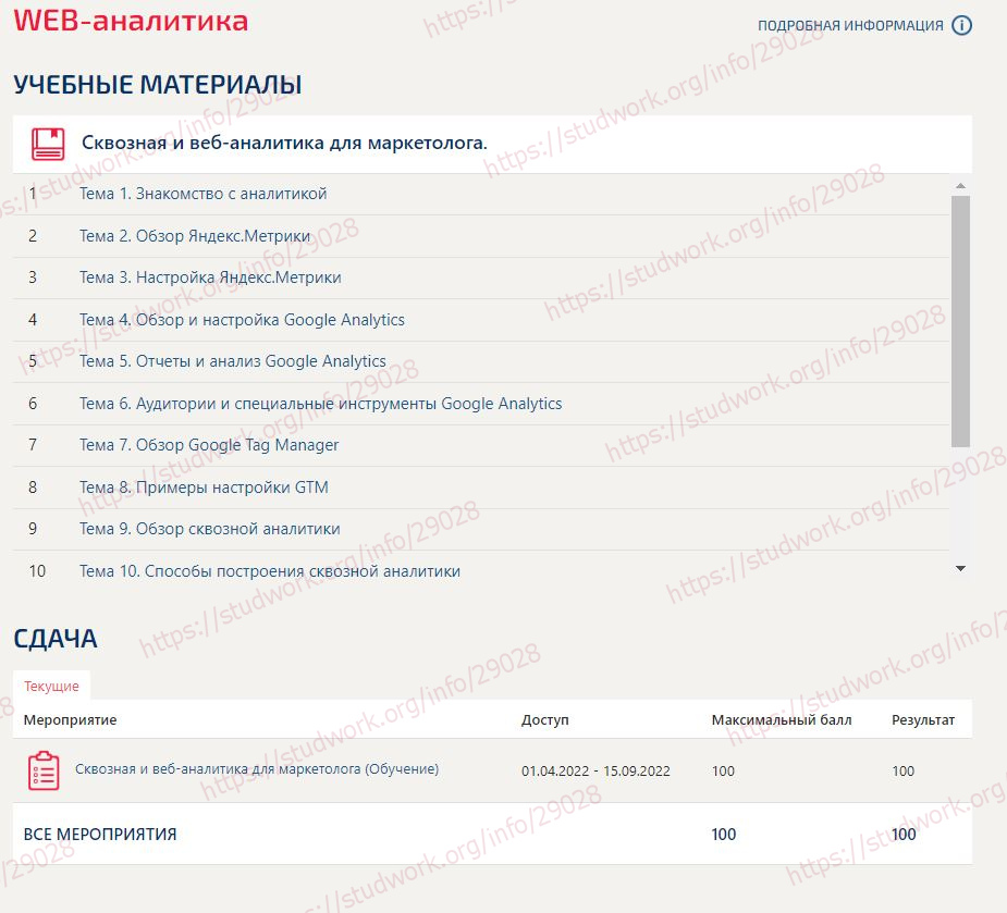 скриншот Оценка 100 баллов на тему WEB-аналитика ответы Синергия МОИ МТИ (ВСЕ ТЕСТЫ 100⭐БАЛЛОВ)