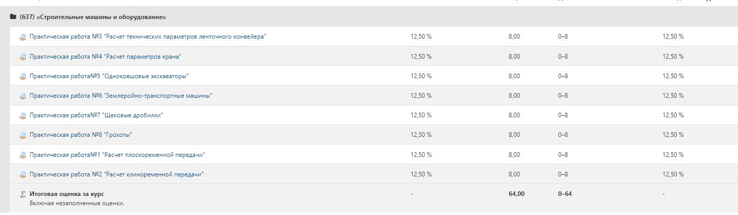 скриншот Оценки на тему Строительные машины и оборудование 4 сем УГНТУ (8 КР) вариант 19
