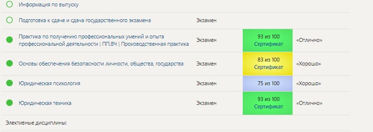 скриншот 2e0b4717-c5be-4817-85db-47f59966d4f7 на тему Ответы на вопросы ГОСы. СИНЕРГИЯ. Типовые контрольные вопросы, необходимые для оценки результатов освоения ОПОП ВО по направлению подготовки 40.03.01 Юриспруденция Профиль: Гражданско-правовой