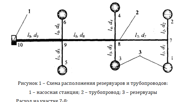 скриншот рис на тему Подобрать диаметры трубопроводов, чтобы расход из каждого резервуара, питающего трубопровод, был одинаковый.
