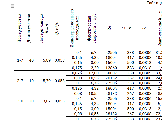 скриншот рис3 на тему Подобрать диаметры трубопроводов, чтобы расход из каждого резервуара, питающего трубопровод, был одинаковый.