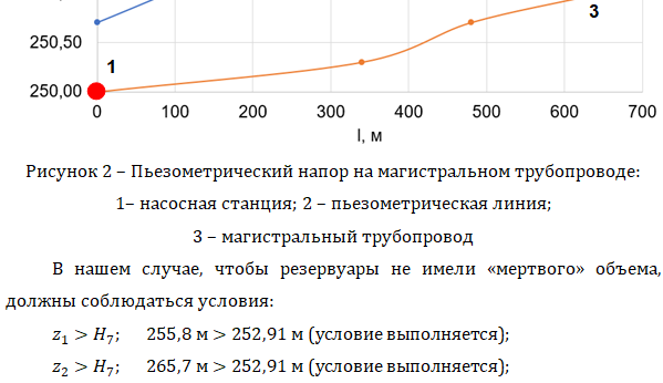скриншот рис 2 на тему Подобрать диаметры трубопроводов, чтобы расход из каждого резервуара, питающего трубопровод, был одинаковый.