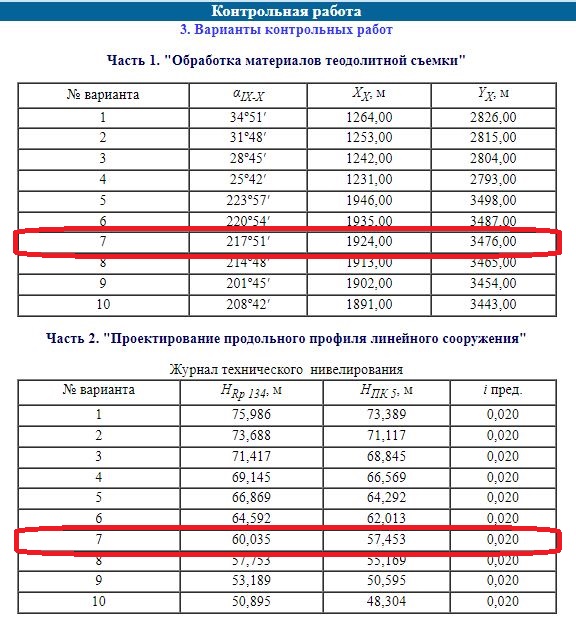 скриншот Задание Инженерная геодезия и основы топографии (Ser.Pav.Ur) - 7 вариант на тему Инженерная геодезия и основы топографии (ТулГУ, 7 вариант, Строительство - ПГС)
