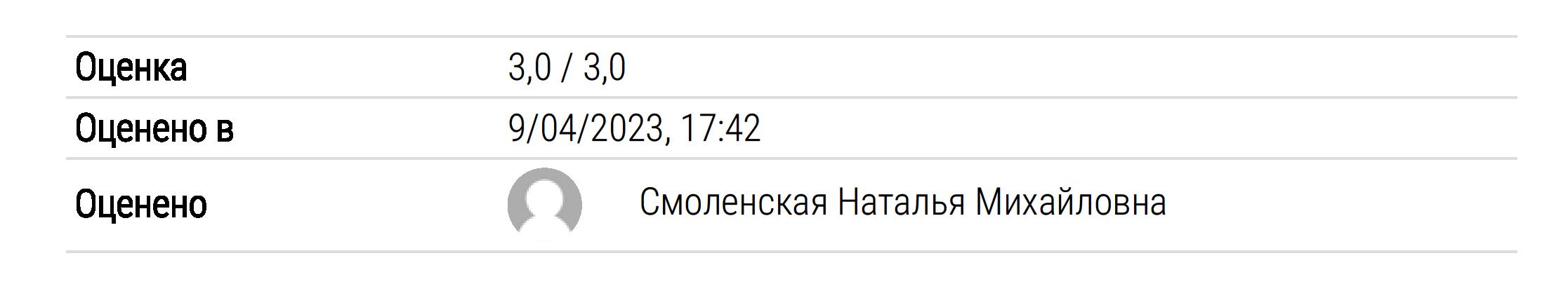 скриншот Оценка_Физика 3_ Лабораторная работа 2 на тему [Росдистант] Физика 3. Лабораторная работа 2 «Внешний фотоэффект». Оценка 3,0 из 3,0. Бригада 2. ТГУ