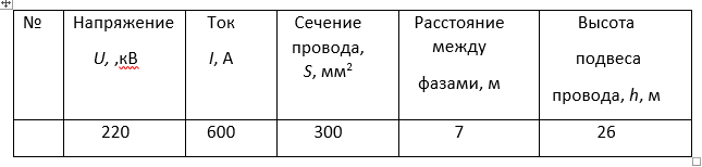 скриншот ДФ на тему Практическая работа №4 