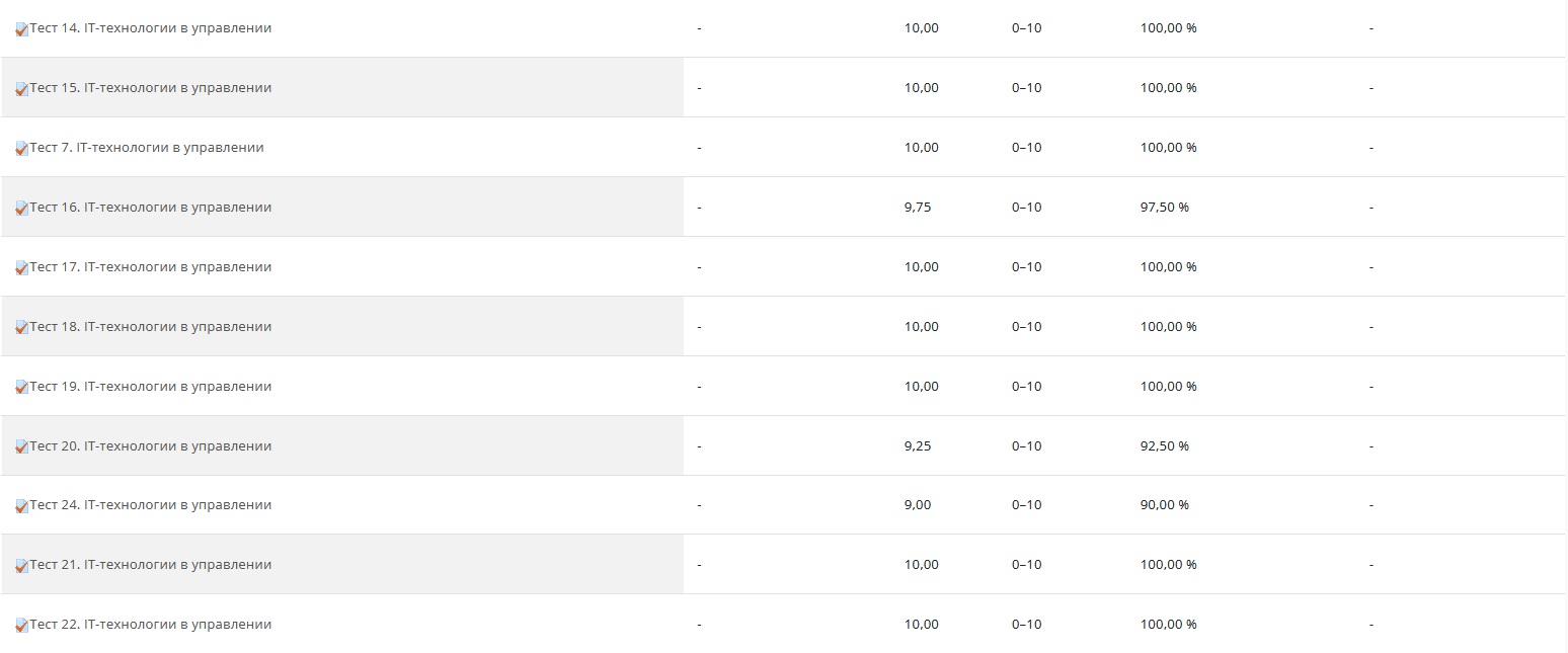 скриншот Оценка (2) - MBA - IT-технологии в управлении на тему Ответы на тесты / MBA / IT-технологии в управлении / 300 вопросов / Тесты 1-30