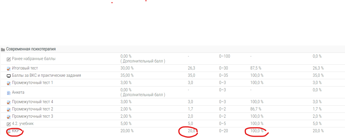скриншот ккр оценка на тему Психотерапия (Комплексная контрольная работа ККР) Росдистант ТГУ