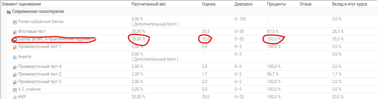 скриншот вкс оценка на тему Современная психотерапия ВКС ТГУ Росдистант
