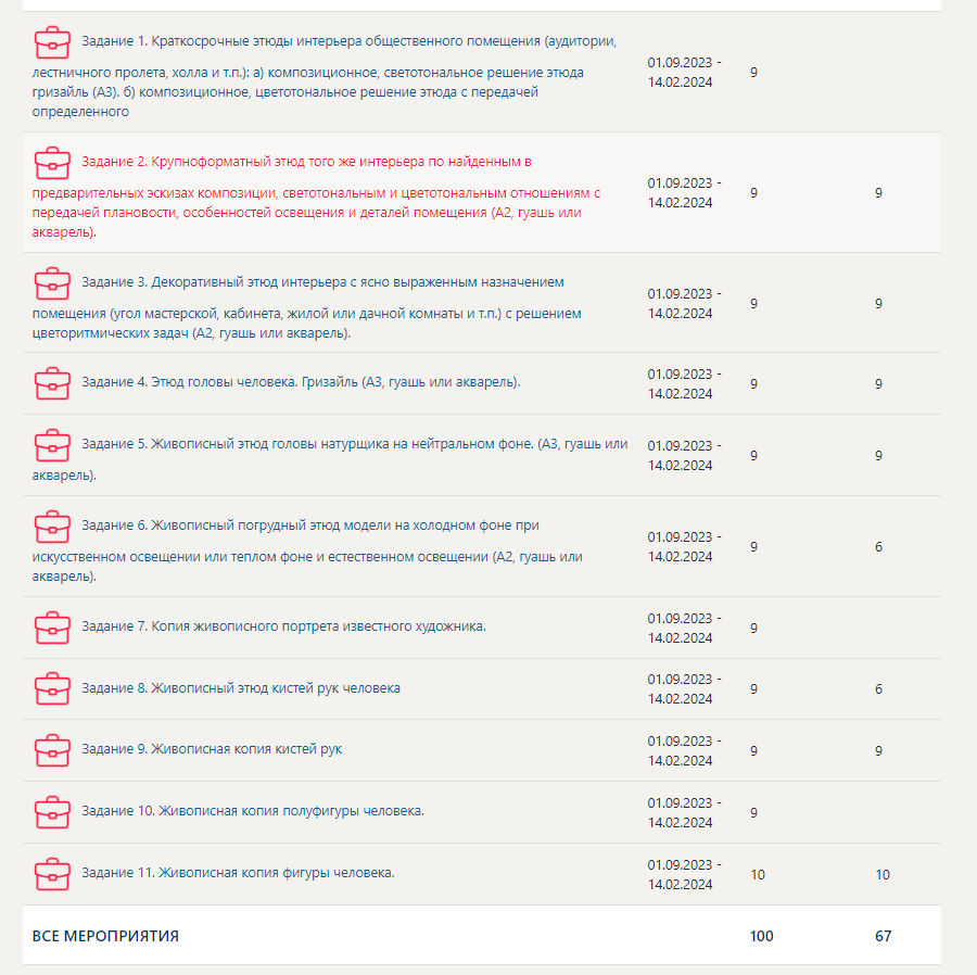 скриншот 2024-04-04_16-32-42 на тему Живопись 4 семестр Синергия