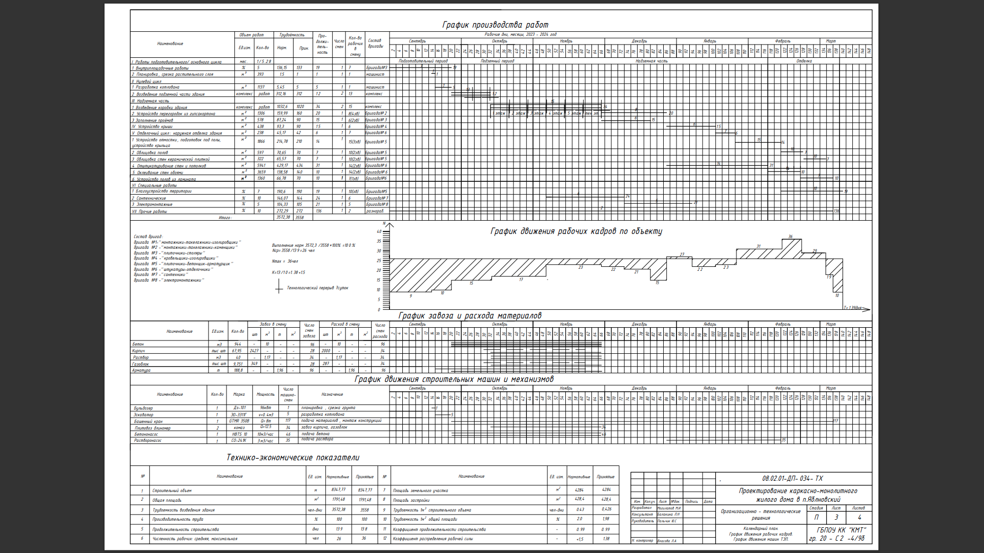 скриншот d12bbcd6-a205-4ada-9410-be815eb6d353 на тему Проектирование каркасно-монолитного жилого дома в п.Яблоновский