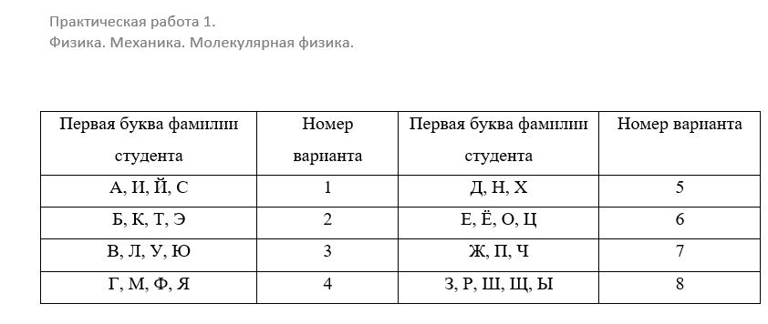скриншот Таблицы с выбором варианта на тему ТГУ Росдистант | Физика. Механика. Молекулярная физика | Практические задания (Январь, 2025, ВСЕ ВАРИАНТЫ)