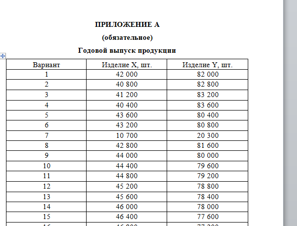 скриншот Данные в цифрах по вариантам. на тему Экономика предприятия курсовой проект вариант - 13 ТУСУР (методическое пособие Рябчикова 2023)