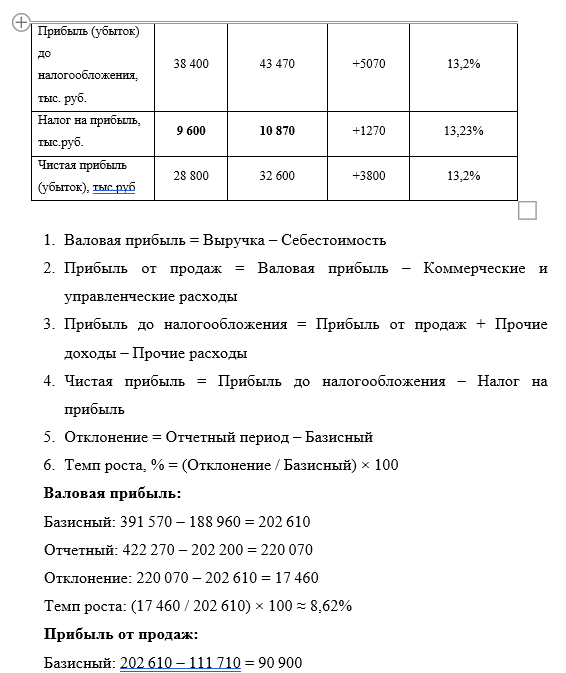 скриншот Снимок экрана 2025-06-25 162831 на тему ПРАКТИЧЕСКАЯ РАБОТА. Экономика организации (предприятия)