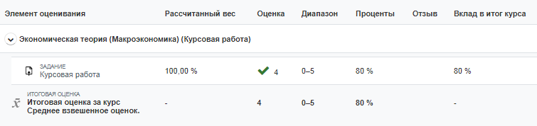 скриншот Отметка на тему [МЭБИК] Экономическая теория (Макроэкономика).Курсовая работа МЭБИК