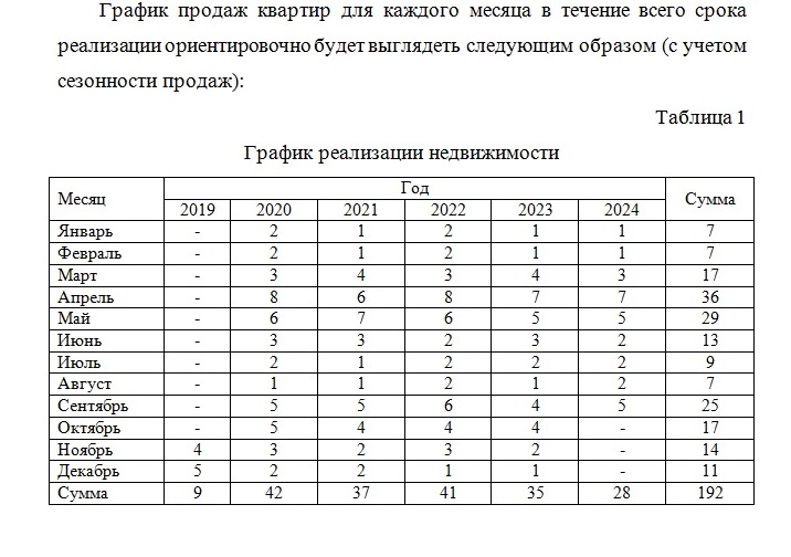 скриншот 3 на тему Бизнес-план строительства жилого дома