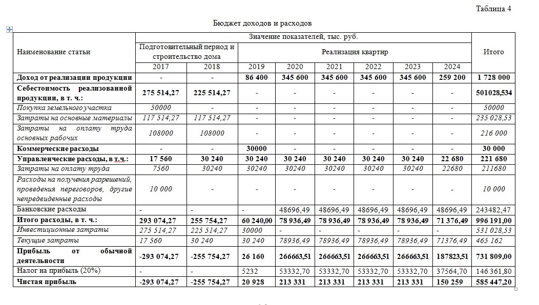 скриншот 4 на тему Бизнес-план строительства жилого дома