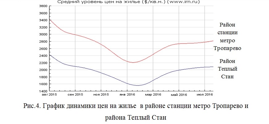 скриншот 5 на тему Бизнес-план строительства жилого дома