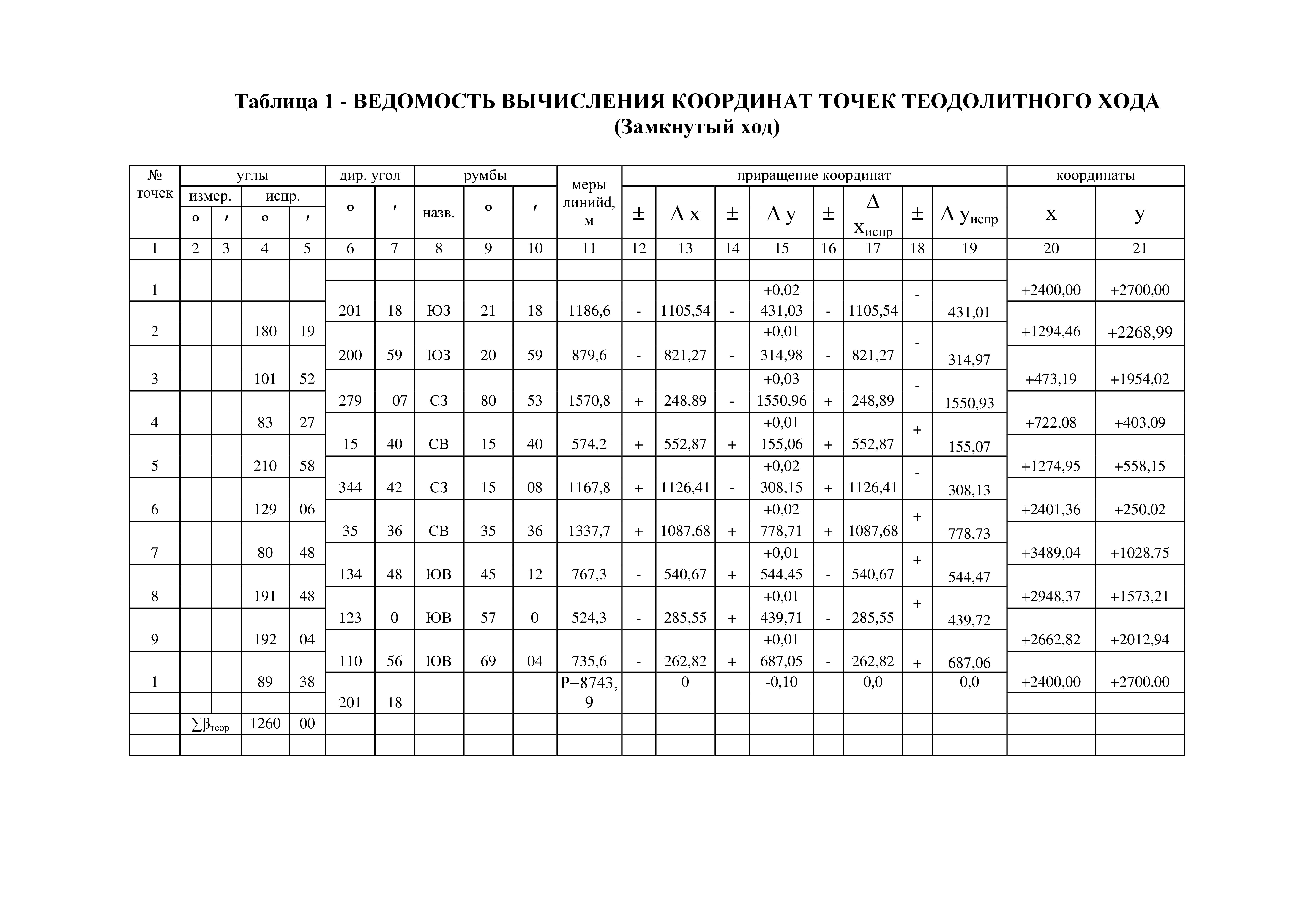скриншот Page8 на тему Проектирование земельных участков заданной площадью