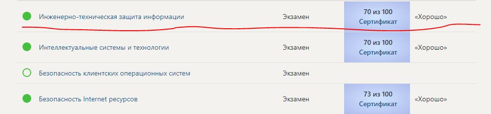 скриншот оценка на тему Инженерно-техническая защита информации (тест с ответами Синергия)
