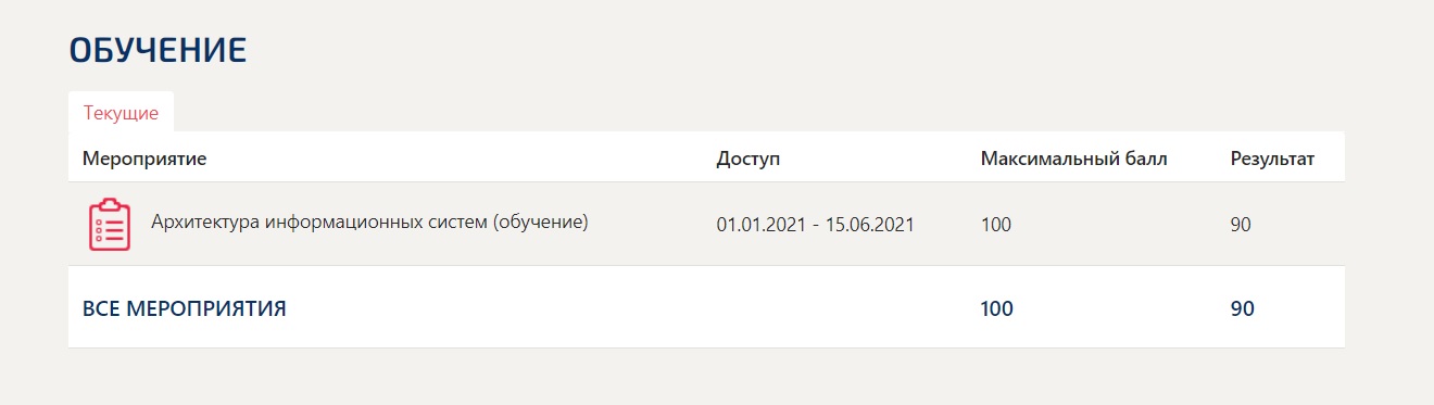 скриншот архитектура информационных систем на тему Архитектура информационных систем (тест Синергия )