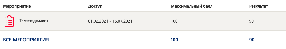 скриншот Снимок экрана 2021-07-12 в 11.57.03 на тему IT-менеджмент тест с ответами Синергия